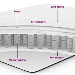 vidaXL Boxspringbed met hoofdeinde Roze 200 x 80 cm Fluweel