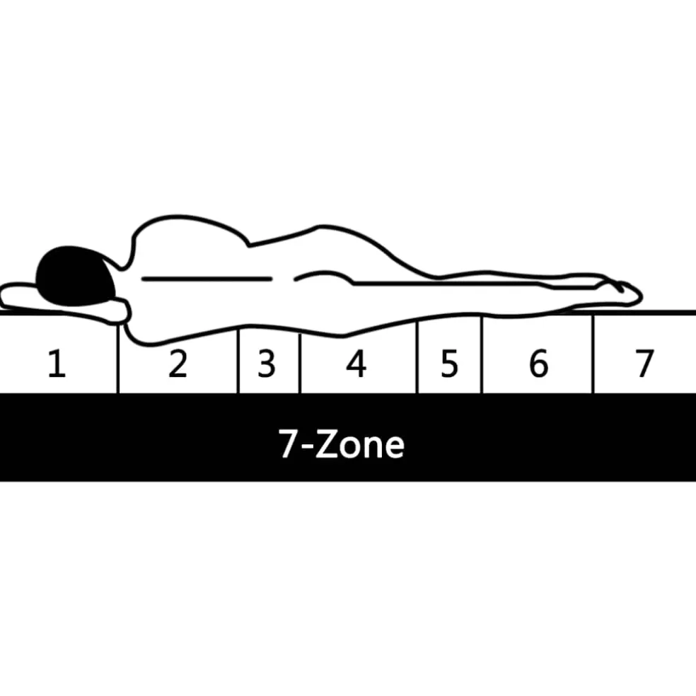 vidaXL Matras 7 Zone 16 cm PU-schuim H2 H3 80x200 cm