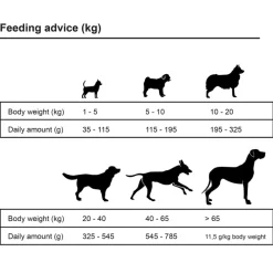 vidaXL Premium hondenvoer droog Adult Sensitive Lamb & Rice 15kg